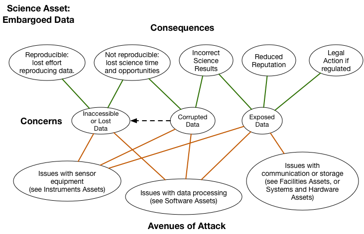 Embargoed Data