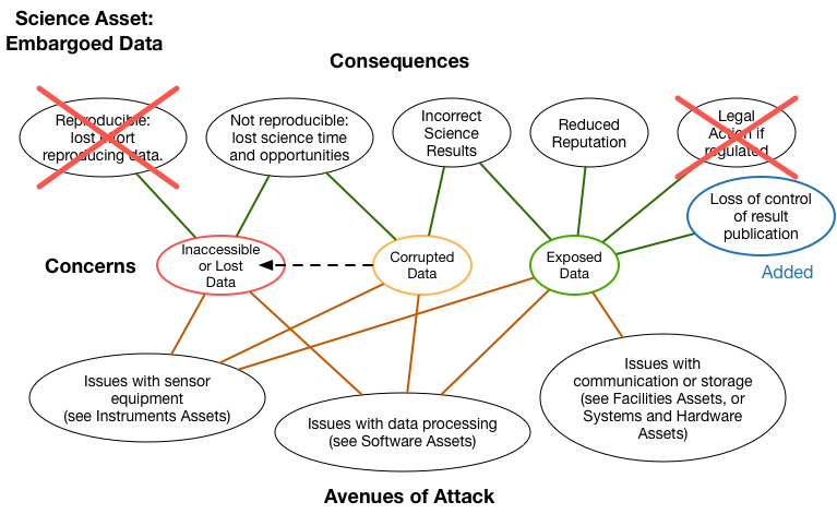 Example 1 Edited Diagram